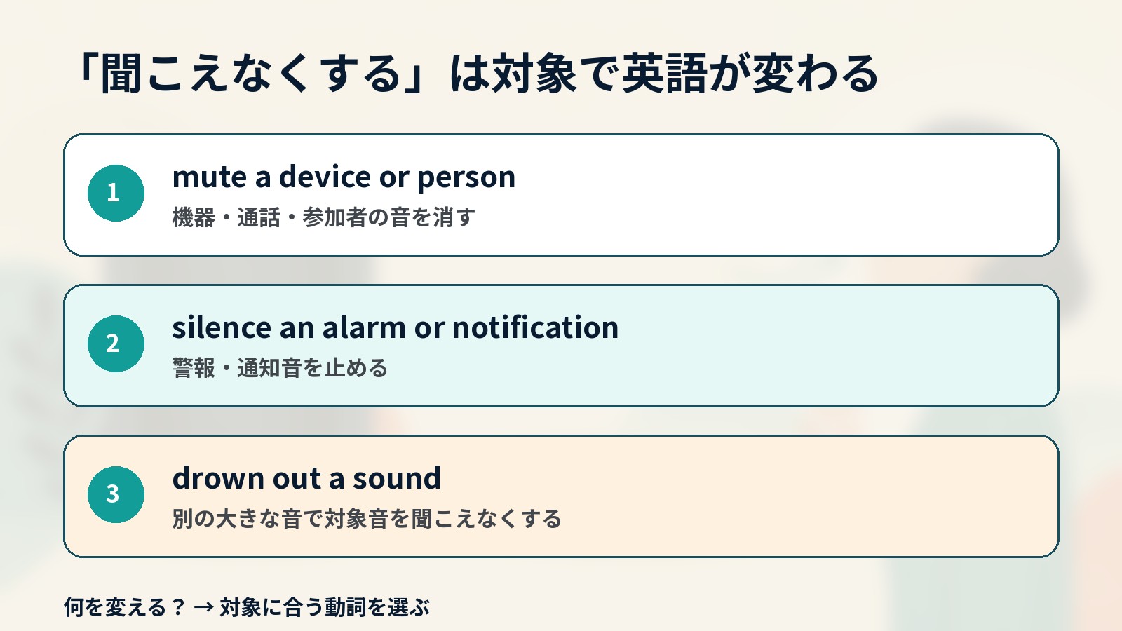 聞こえなくするときの英語を対象別に使い分ける解説イラスト