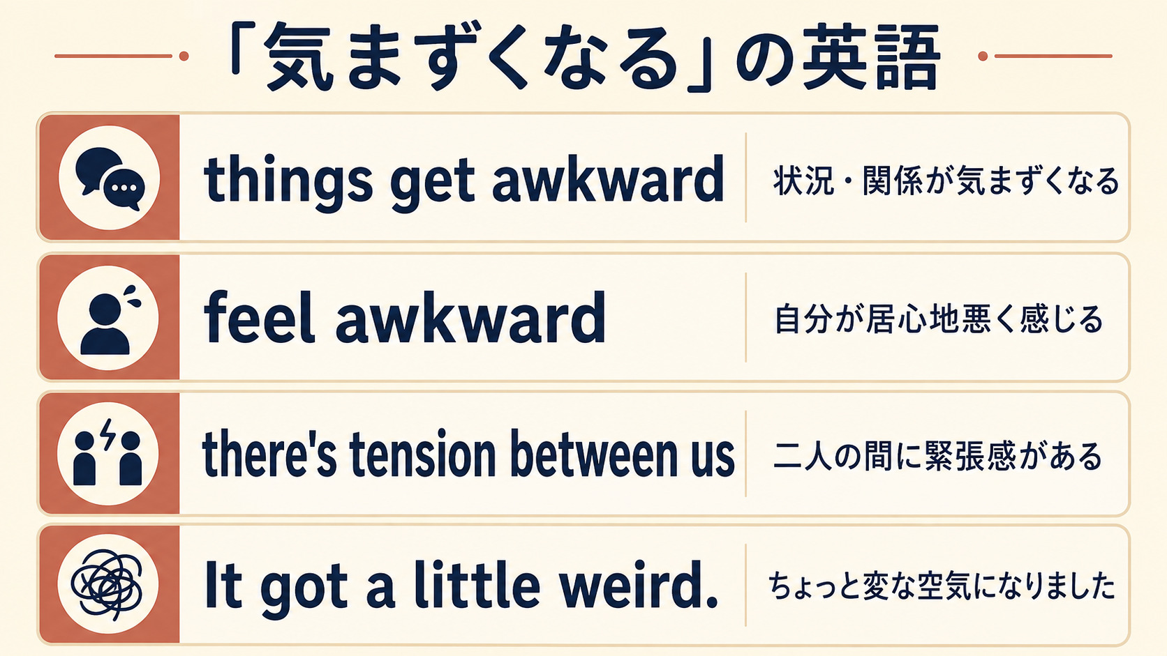 気まずくなるを表す英語表現の比較図解