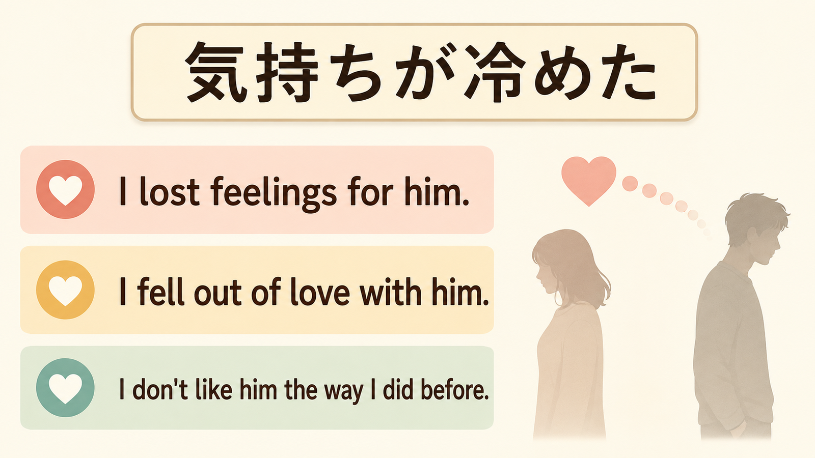 気持ちが冷めたをlose feelings、fall out of love、簡単な英語で言い換える図