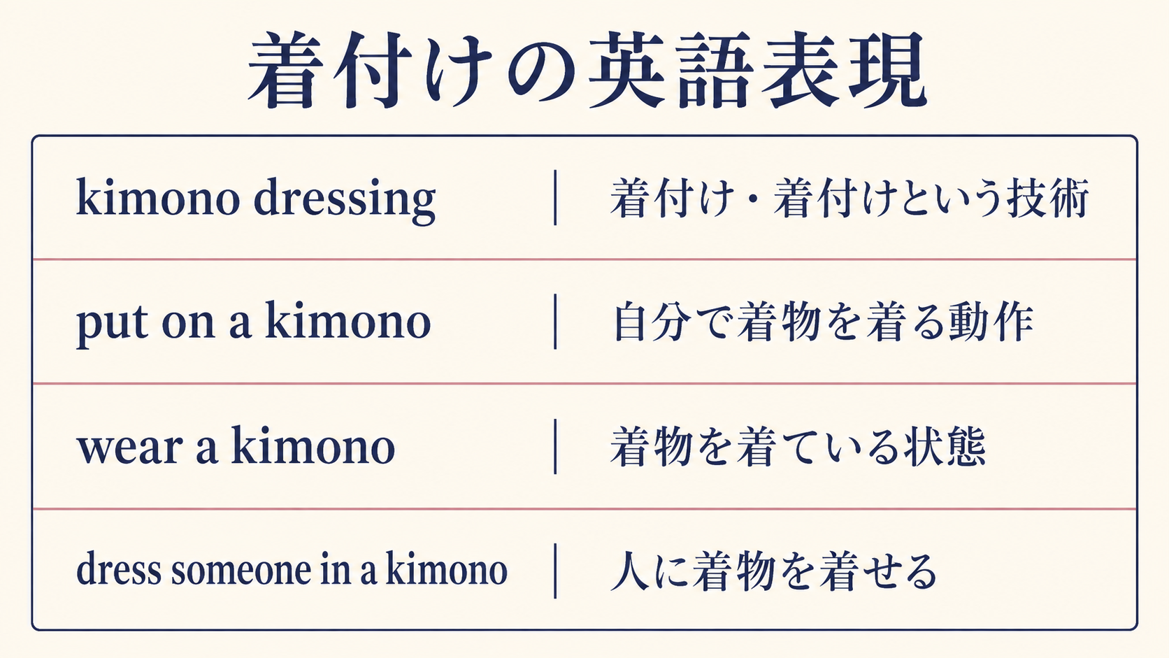 着付けは英語で？kimono dressing・put on・wear・dressの違い