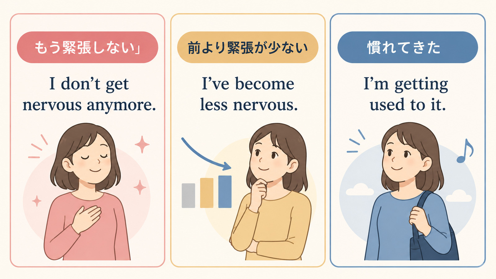 I don’t get nervous anymore・I’ve become less nervous・I’m getting used to itの違い
