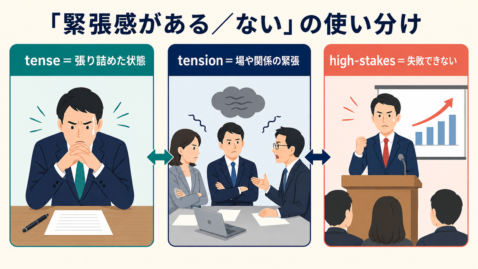 「緊張感がある/ない」の英語表現の使い分け