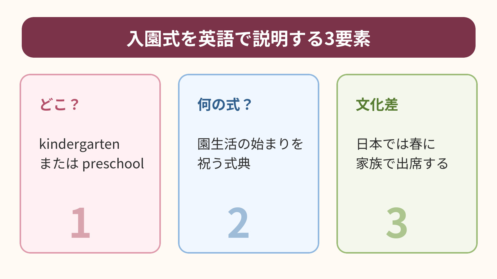 入園式の園種・式典の意味・日本の春の文化を示す図解