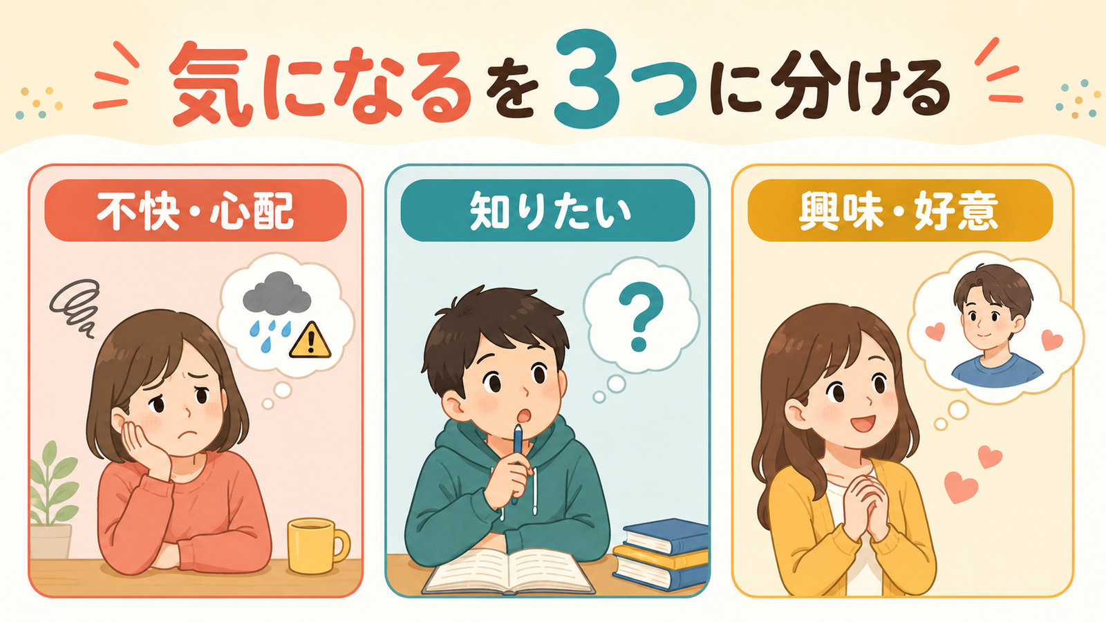 気になるを不快・心配、知りたい、興味・好意の3つに分けた図