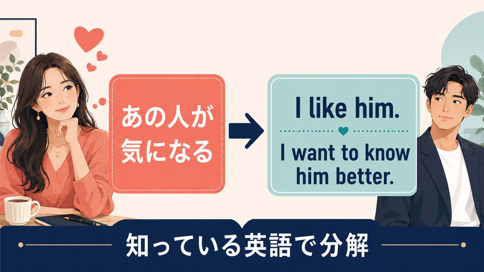 「あの人が気になる」をI like himとI want to know him betterへ分解するしゅみすけ式イラスト