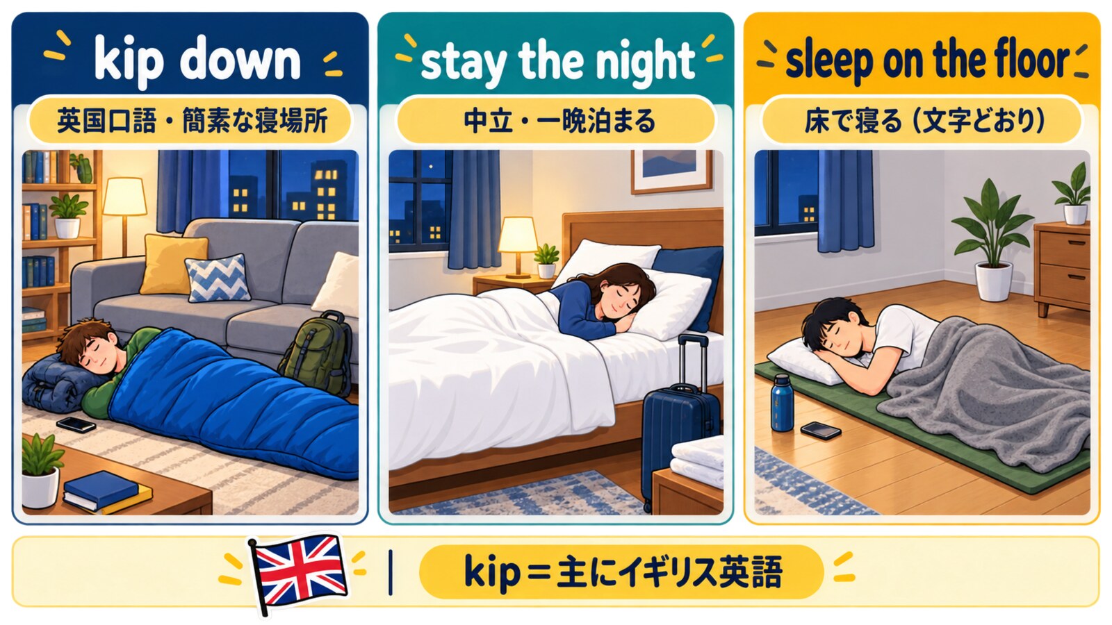 kip down・stay the night・sleep on the floorの違いを比較する解説図