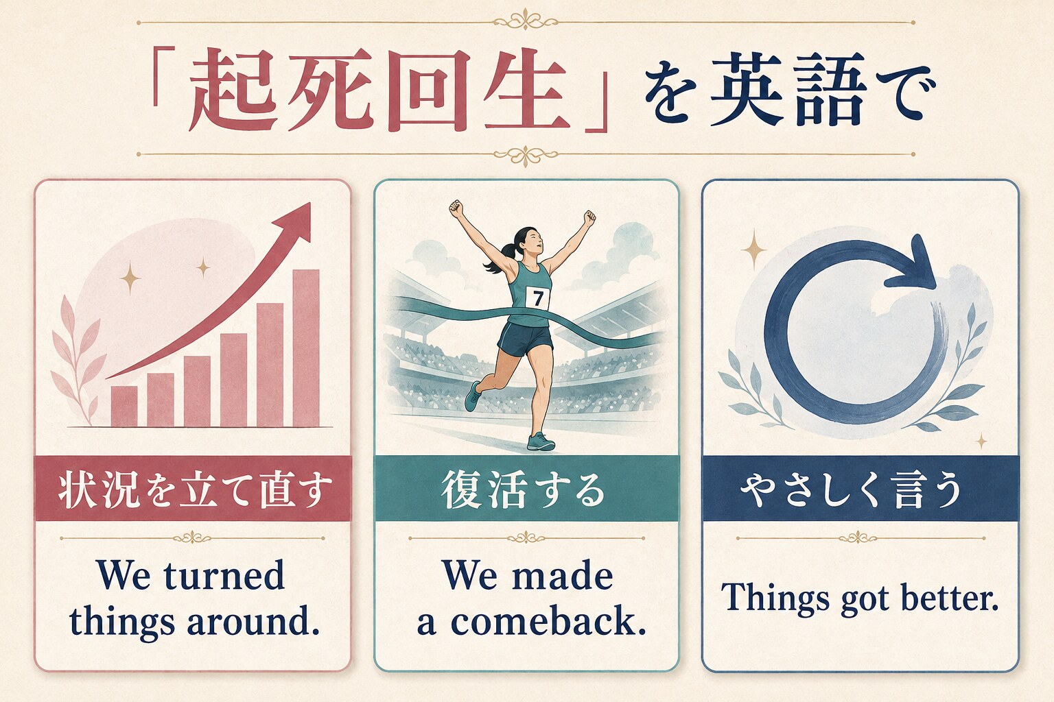 起死回生を状況の立て直し・復活・初心者向けに表す英語3選