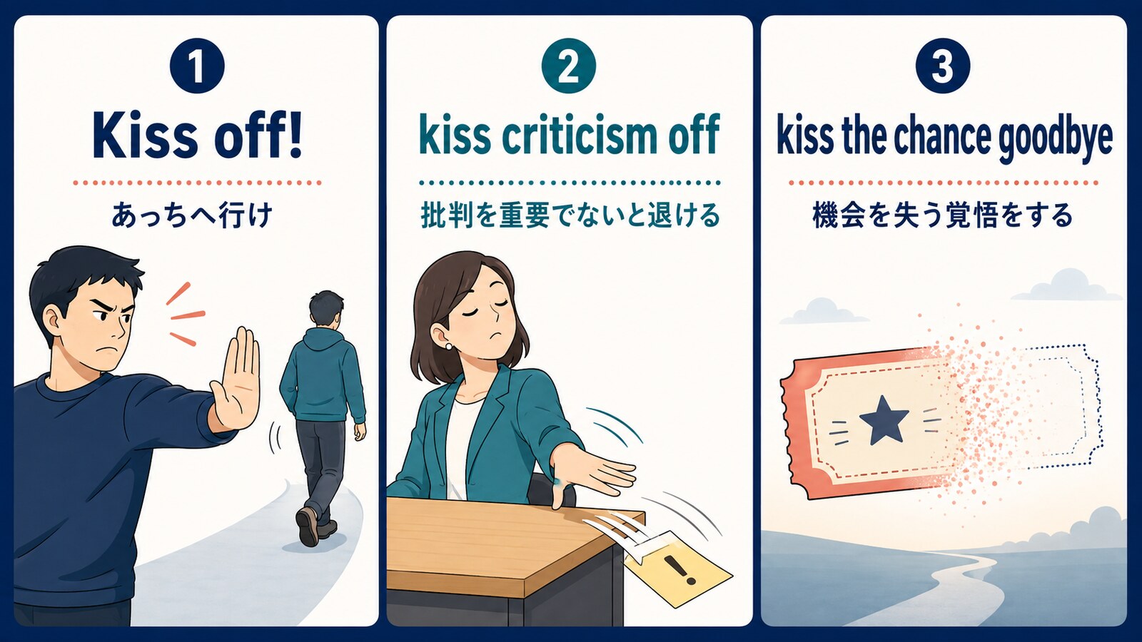 Kiss off・kiss criticism off・kiss the chance goodbyeの違いを示す解説図