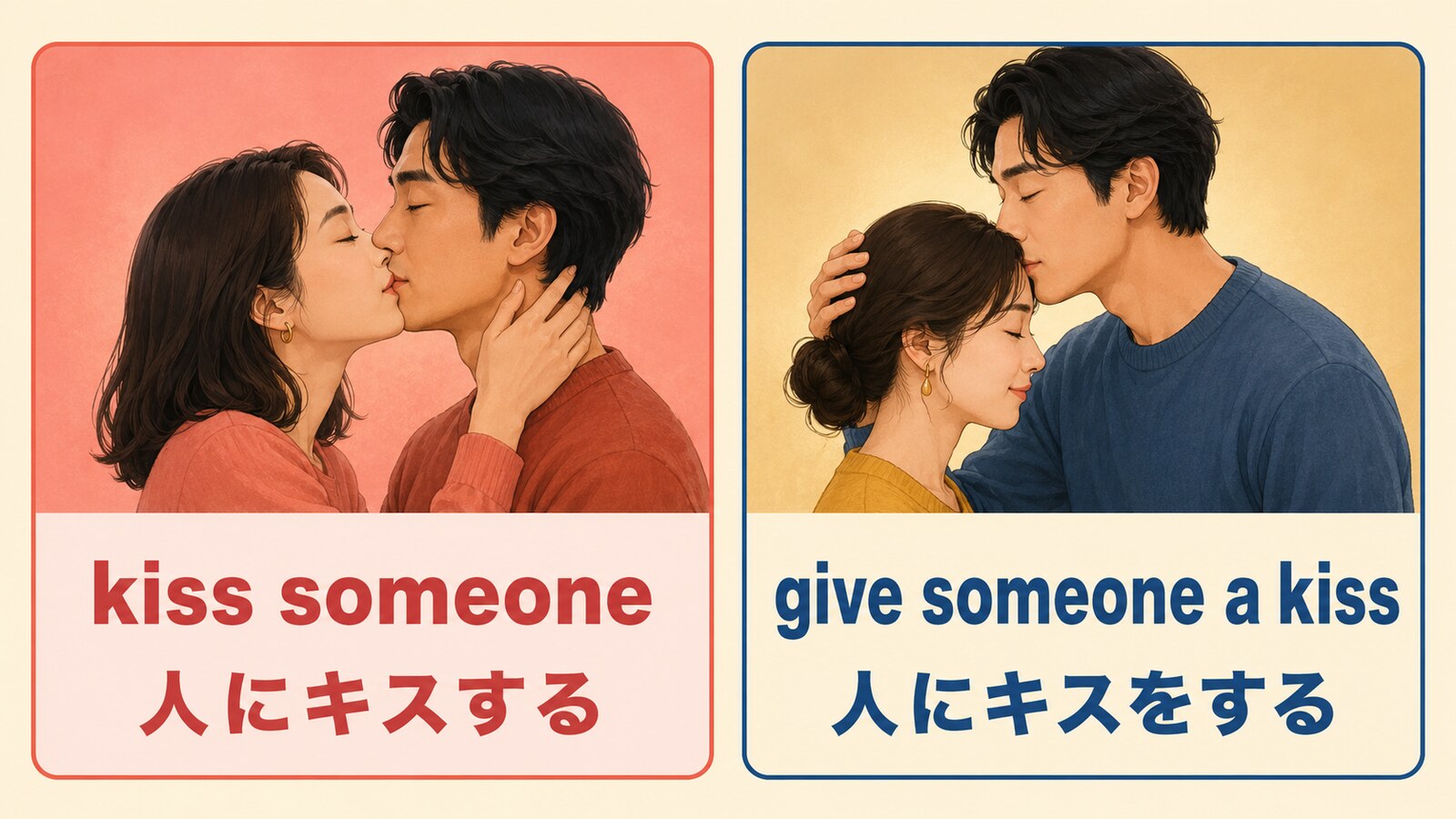kiss someoneとgive someone a kissの語順と意味を比較するイラスト