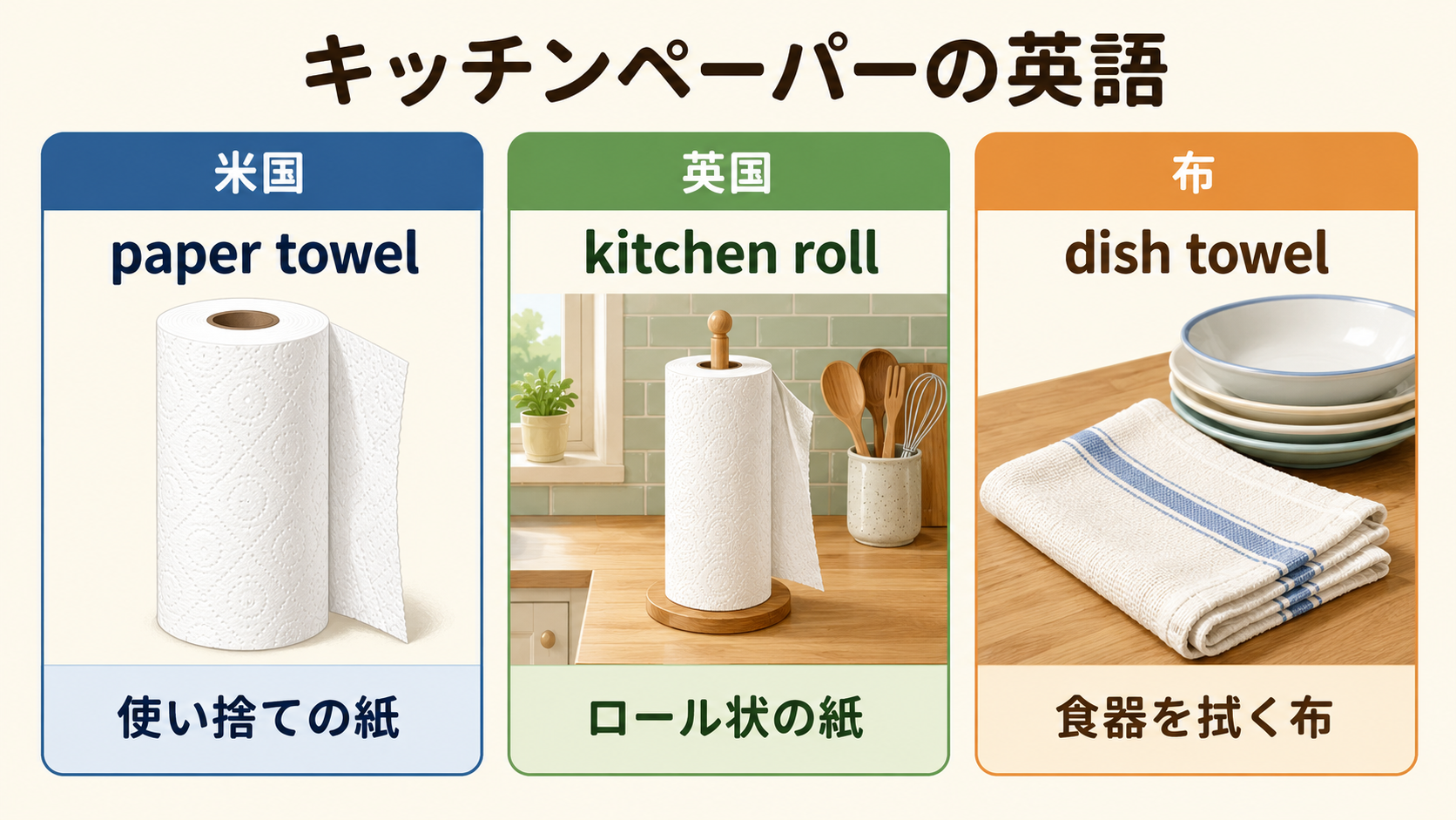 米国のpaper towel、英国のkitchen roll、布のdish towelの違い