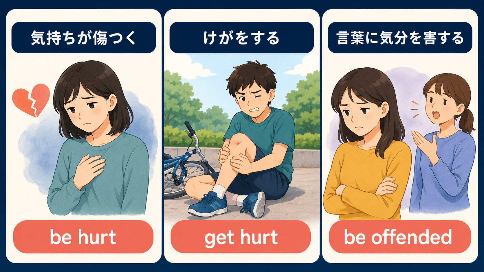 be hurt・get hurt・be offendedで表す「傷つけられる」の違い
