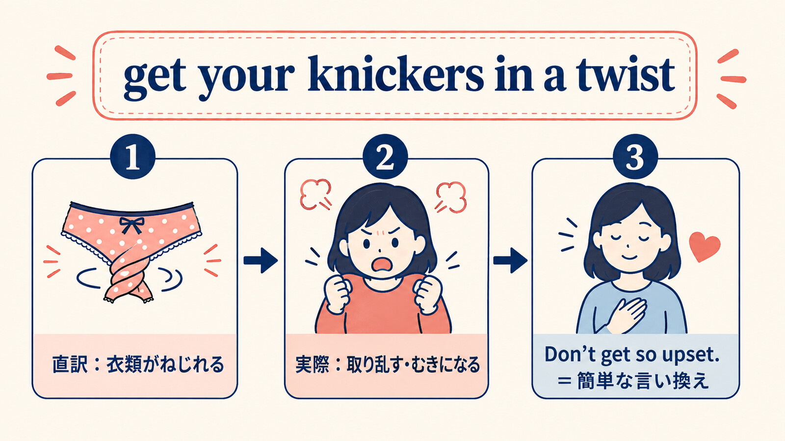 get your knickers in a twistの直訳と実際の意味、簡単な言い換え