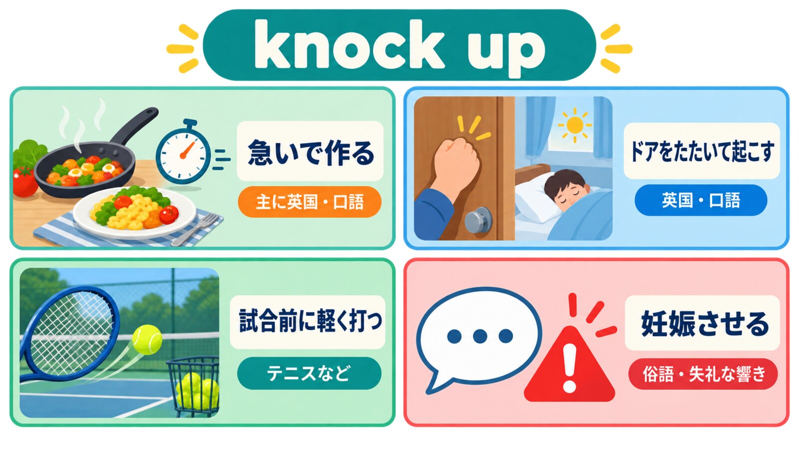 knock upの急いで作る・起こす・試合前に打つ・妊娠させるの4用法を比較した図