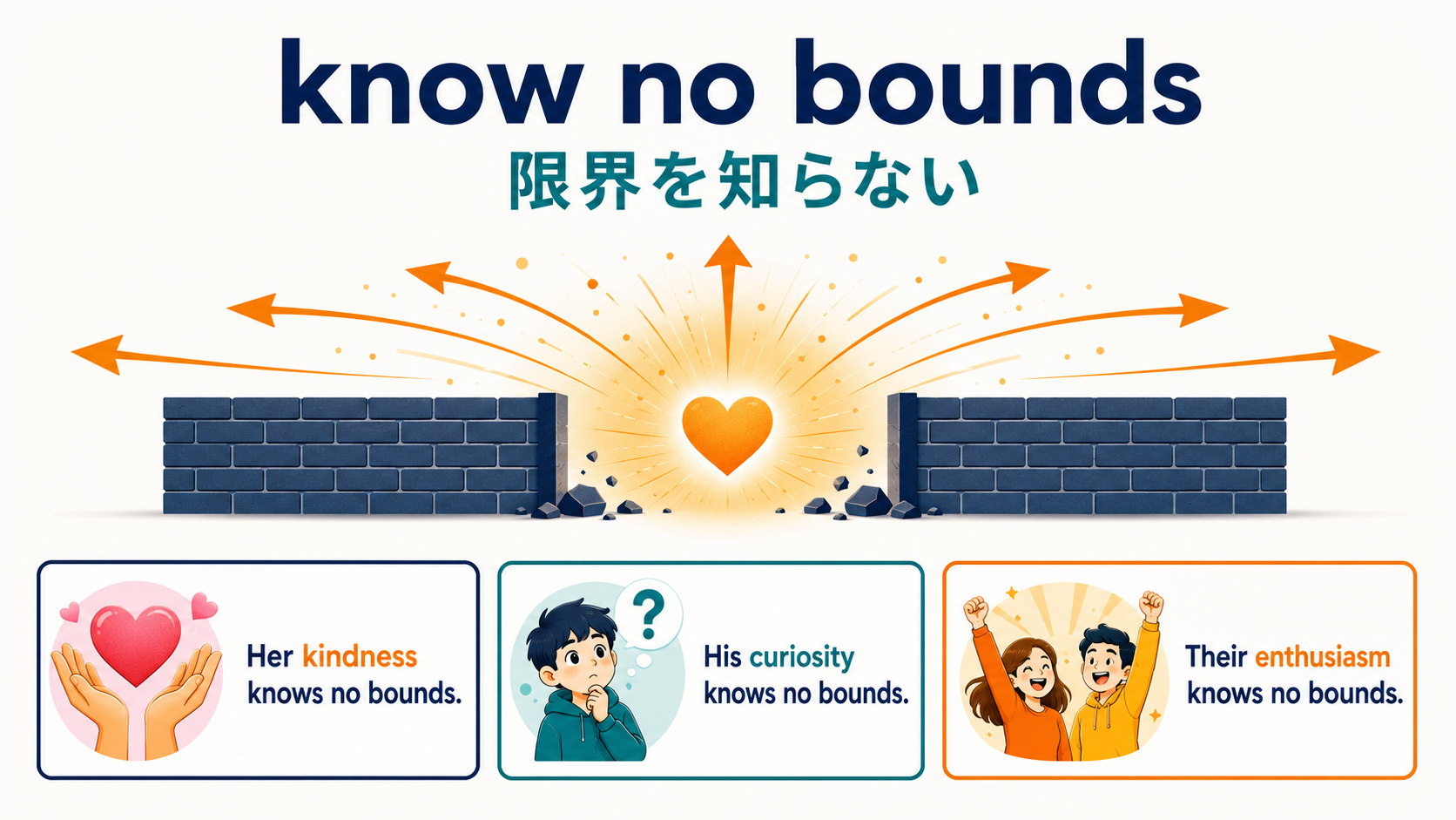 know no boundsは感情や性質が境界を越えて広がることを示す解説図