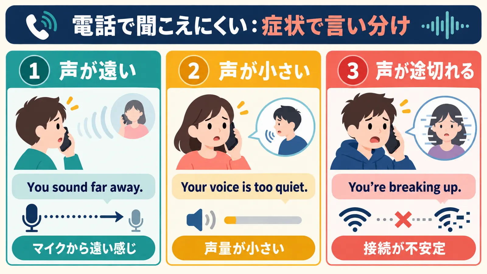電話の声が遠い・声が小さい・声が途切れるの英語表現の違い