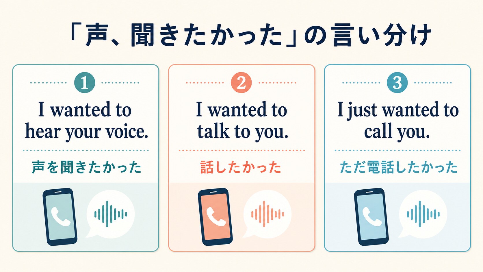 I wanted to hear your voice. I wanted to talk to you. I just wanted to call you. の違い