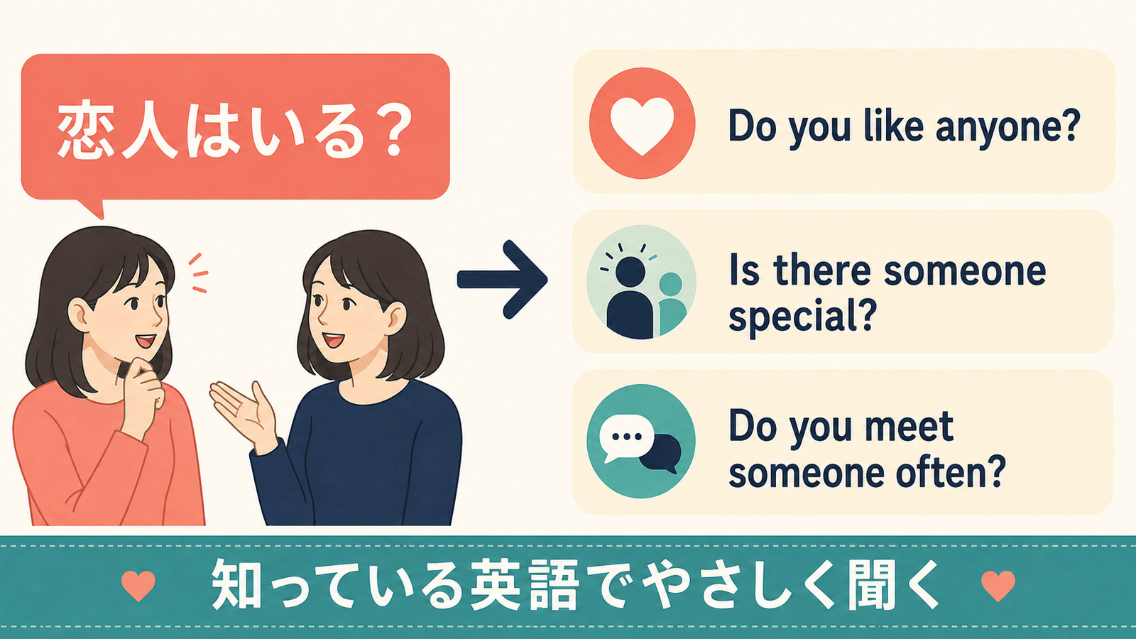 恋人はいるをDo you like anyoneとIs there someone specialでやさしく聞くしゅみすけ式イラスト