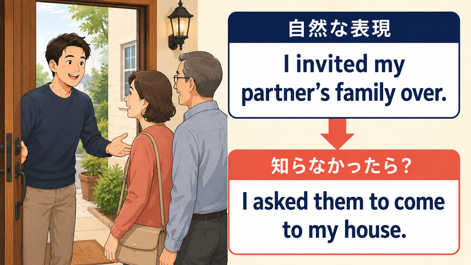 I invited my partner’s family overをI asked them to come to my houseと言い換える解説図