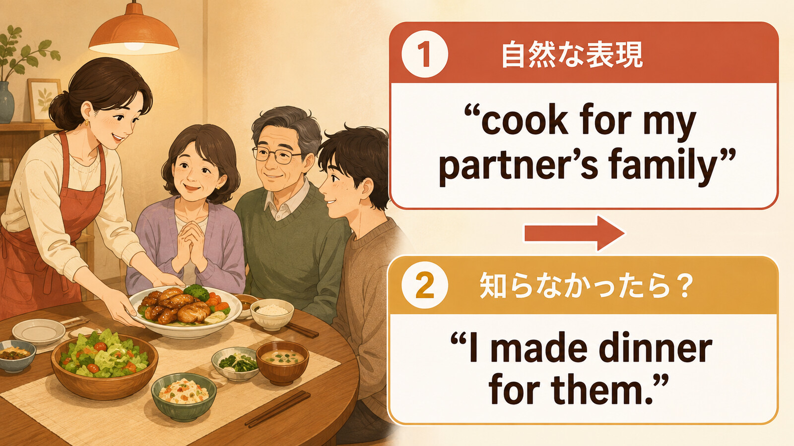 cook for my partner’s familyをI made dinner for themと言い換える解説図