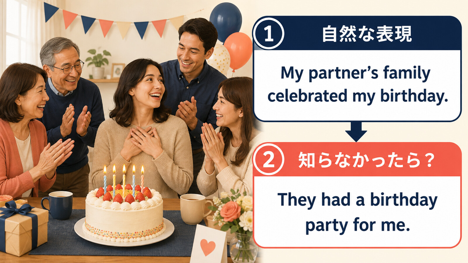 My partner’s family celebrated my birthdayをThey had a birthday party for meと言い換える解説図