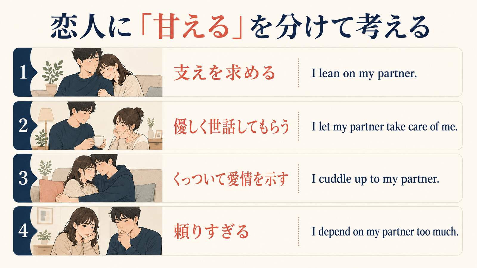恋人に甘えるを支えを求める、世話してもらう、くっつく、頼りすぎるに分けた英語解説図