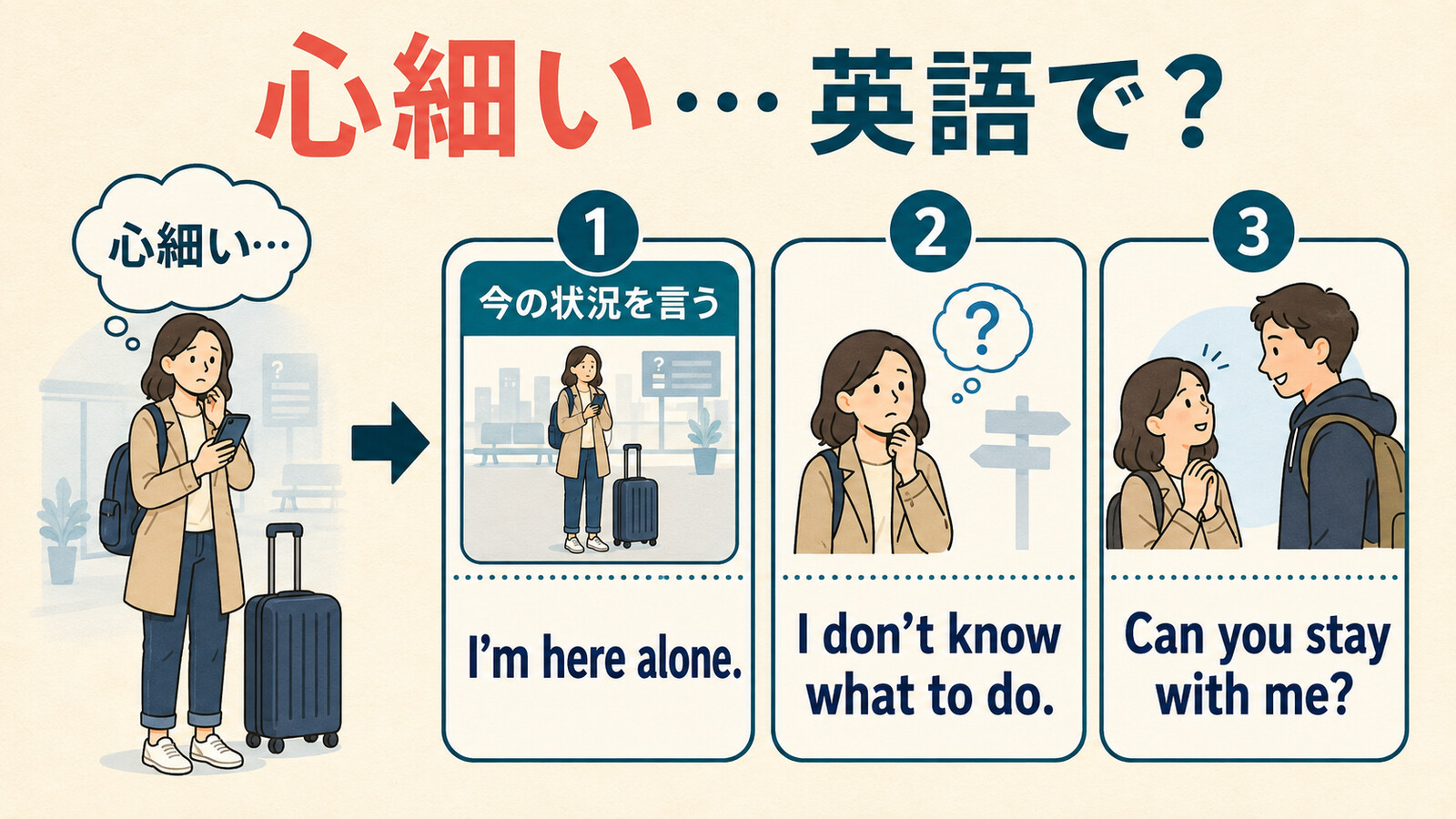 心細いをI'm here aloneなどの簡単な英語に分解する図