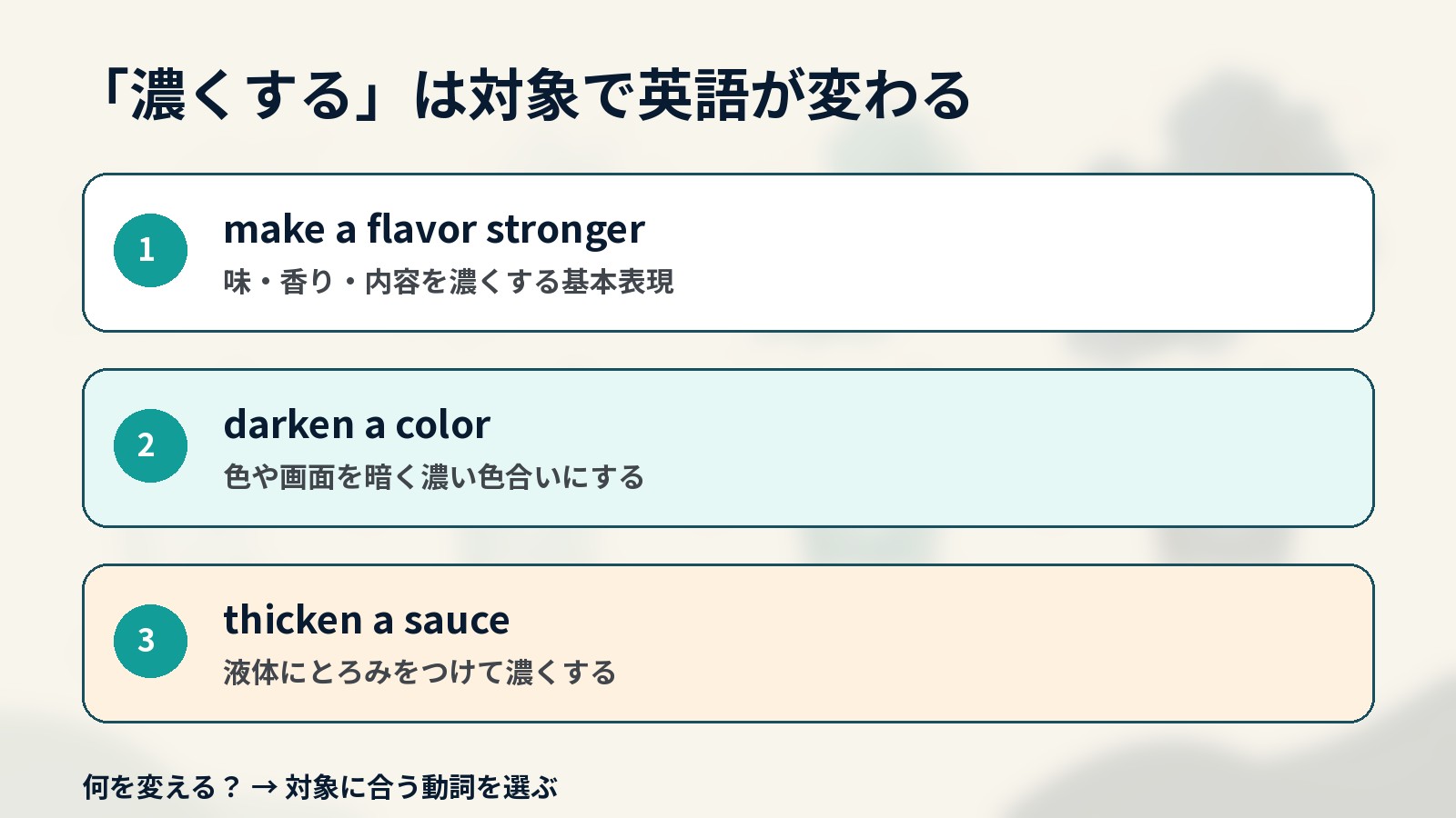 濃くするときの英語を対象別に使い分ける解説イラスト