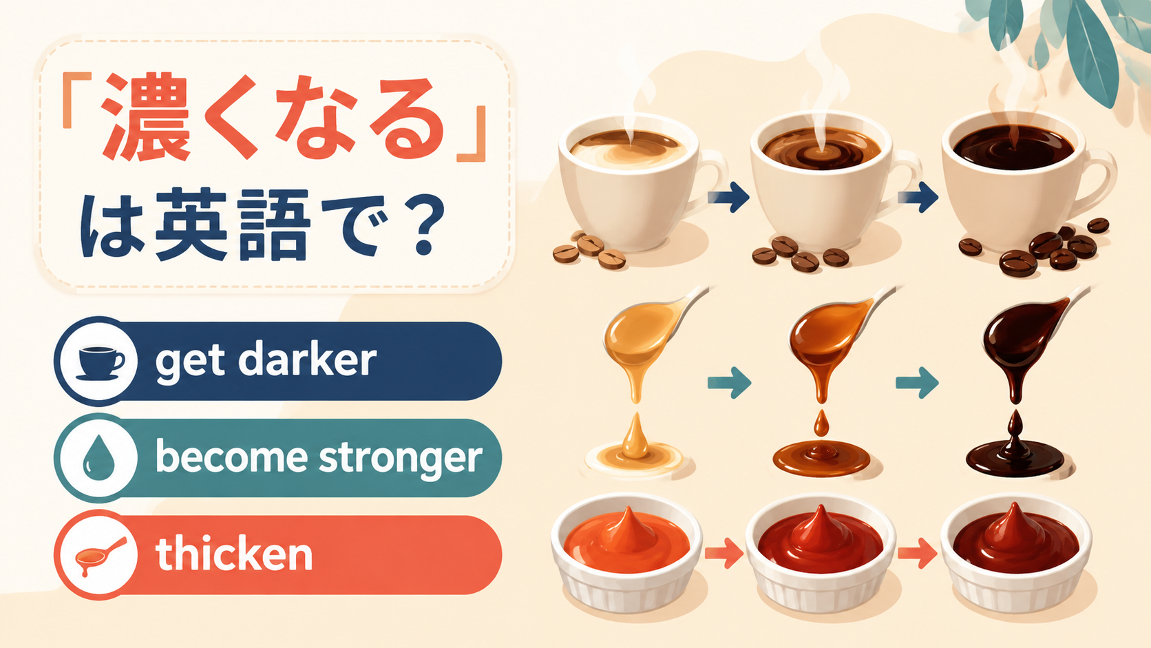 get darker・become stronger・thicken