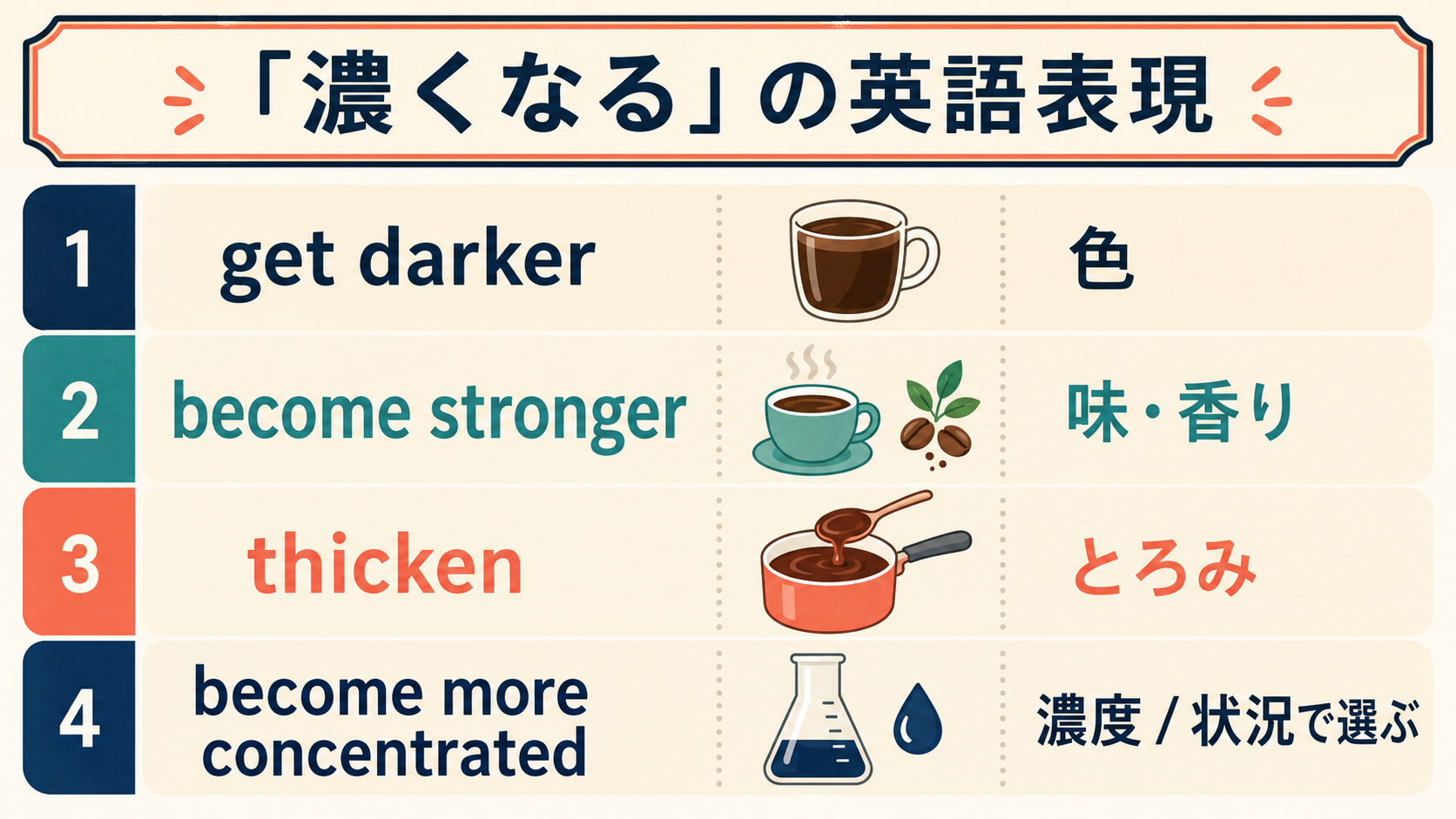 get darker・become stronger・thicken