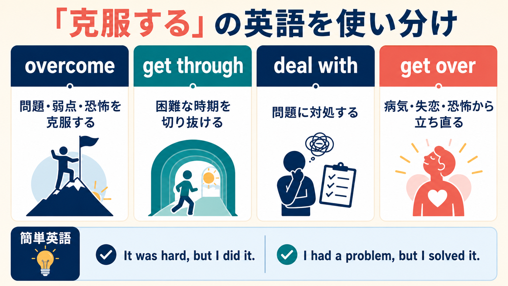 overcome・get through・deal with・get overの違い