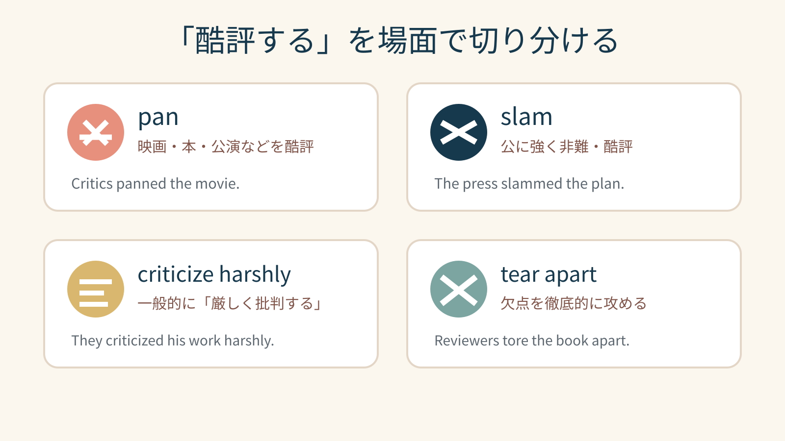 pan・slam・criticize harshly・tear apartによる「酷評する」の使い分け