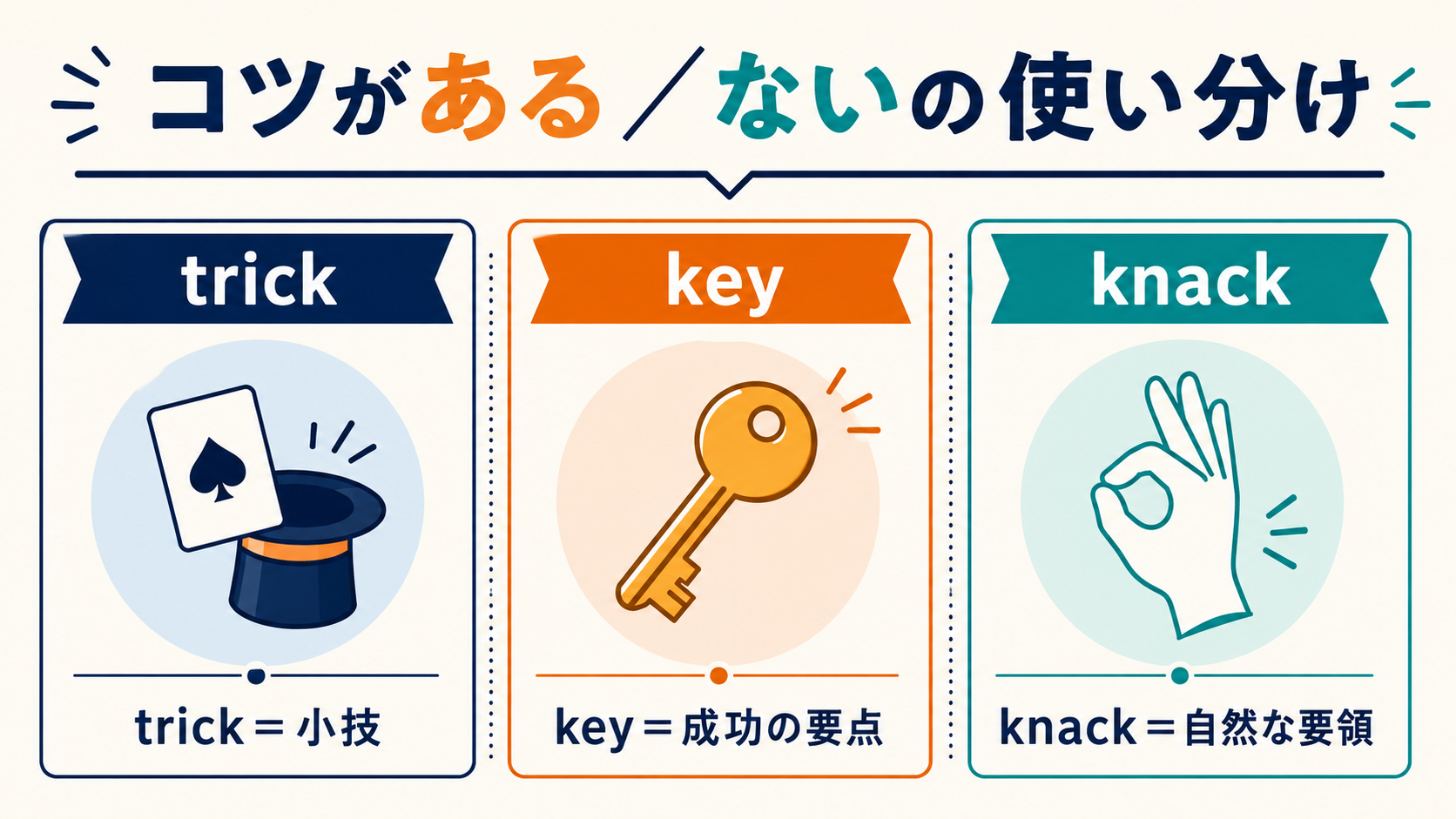 「コツがある・ない」の英語表現の使い分け