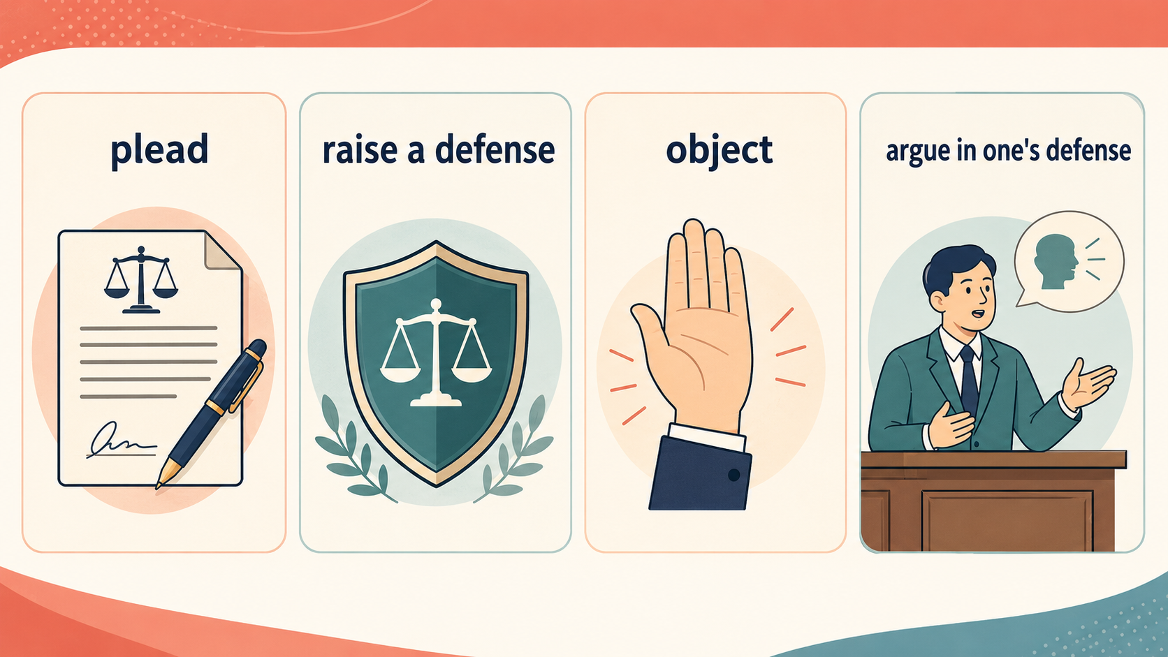 抗弁するをplead・raise a defense・object・argue in one's defenseに分ける図