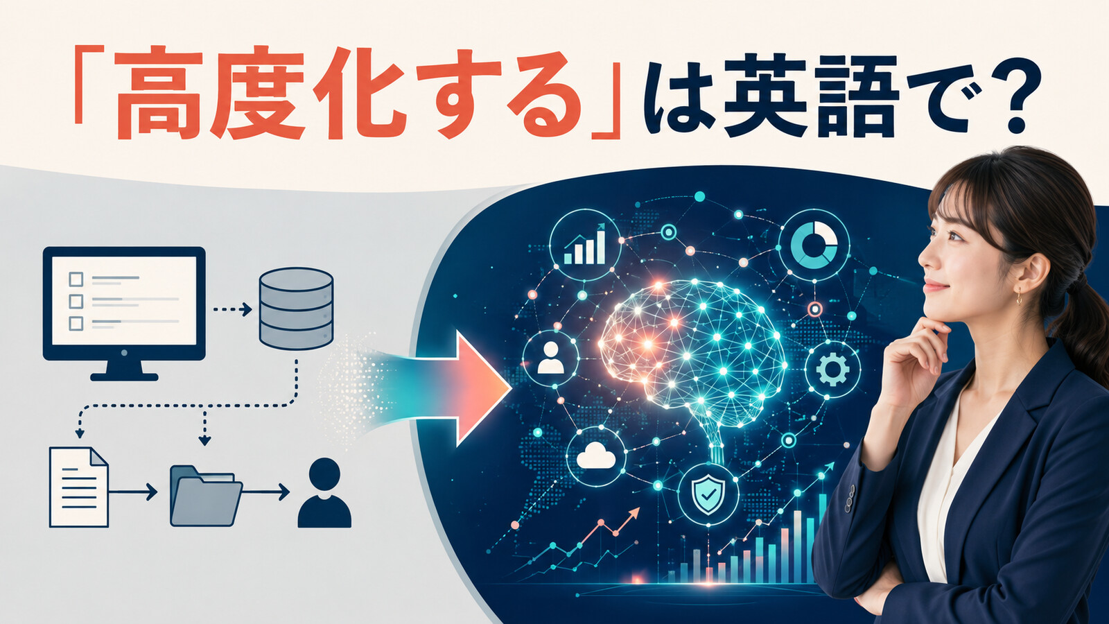 「高度化する」は英語で？ 基本的な仕組みが高度なAIシステムへ変わる様子