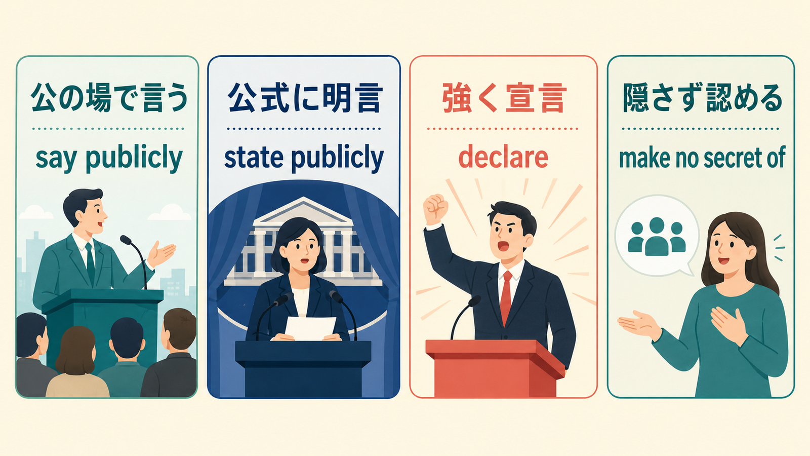 公言するをsay publicly、state publicly、declare、make no secret ofに分けた図