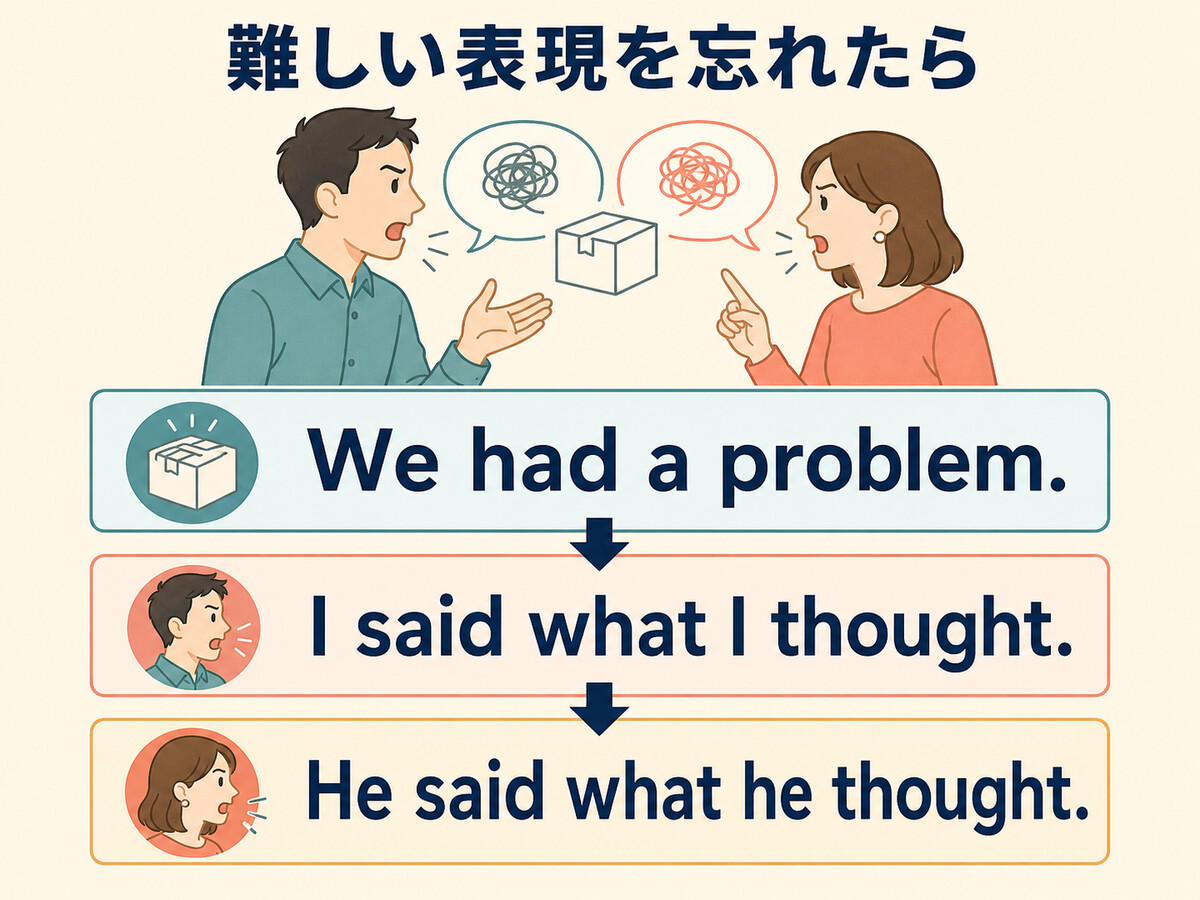 口論するをWe had a problemなどの基本英語に分解した図