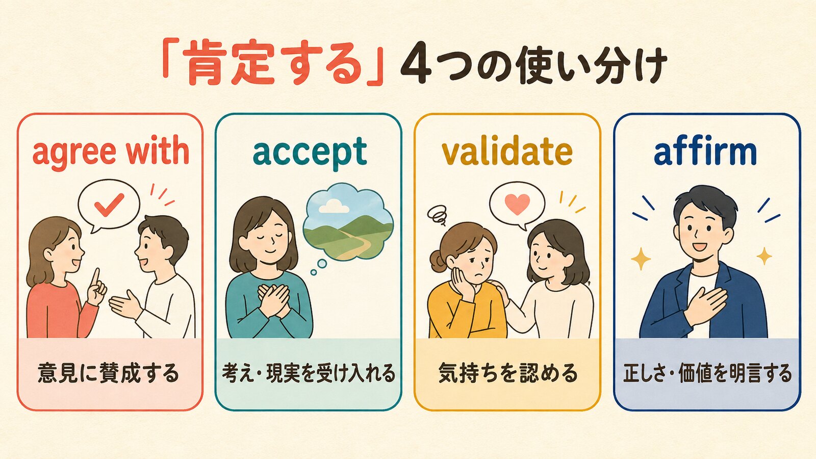 agree with・accept・validate・affirmの使い分け比較