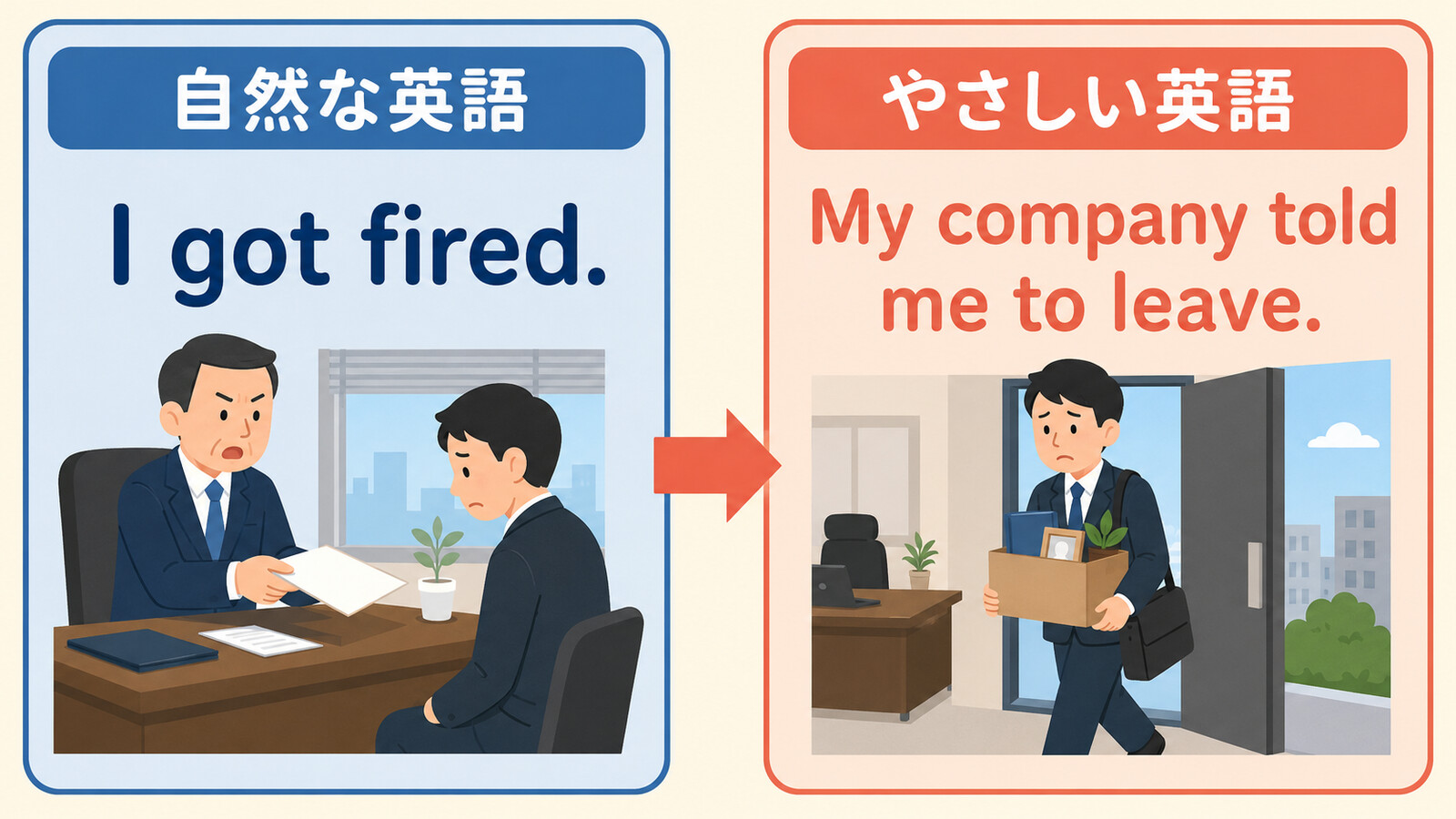 クビになるを自然な英語とやさしい英語で伝える言い換え図