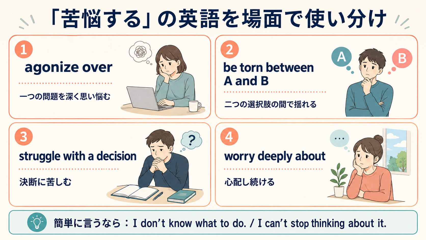 agonize over・be torn between・struggle with a decision・worry deeply aboutの比較図