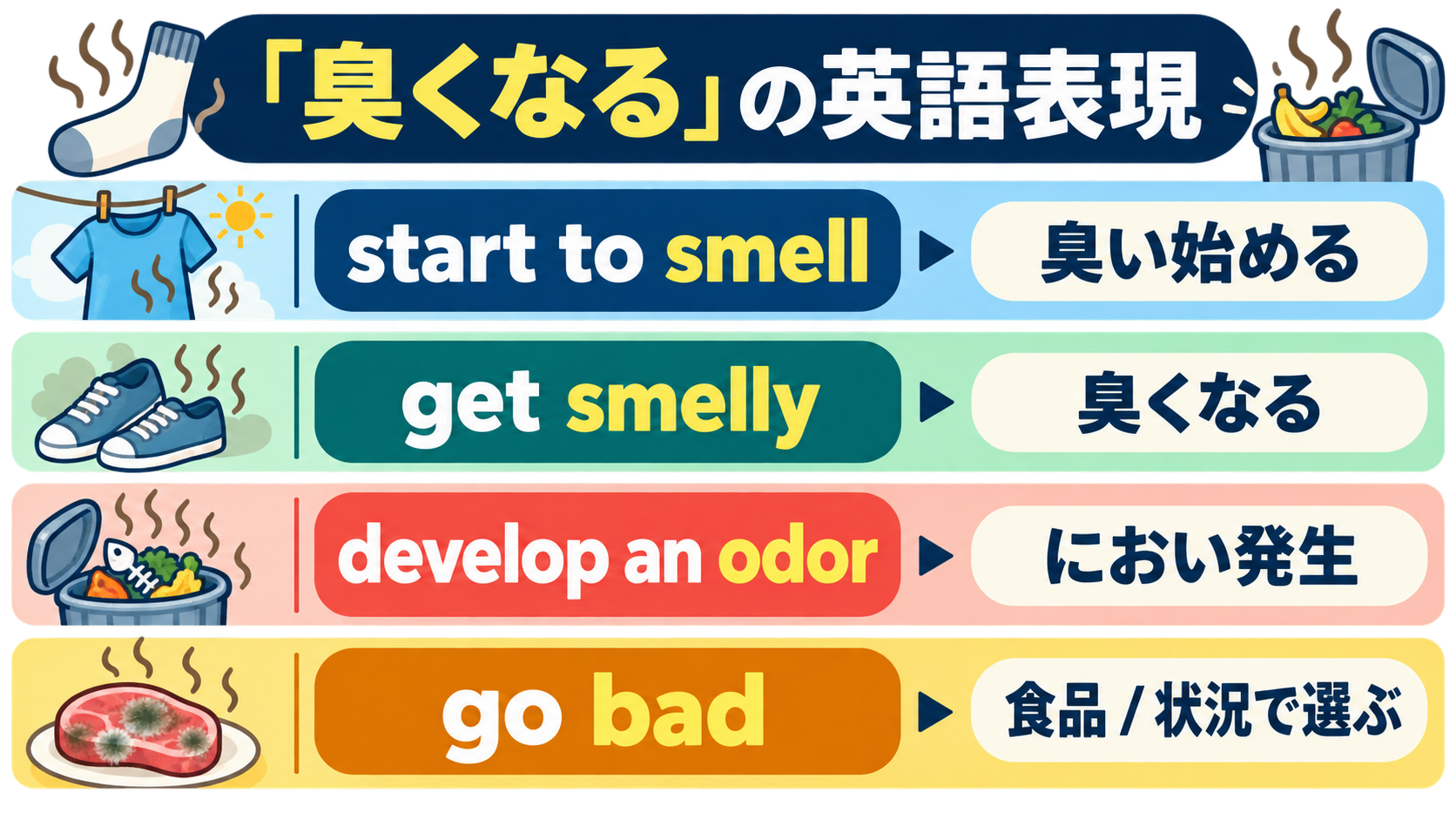 start to smell・get smelly・develop an odor