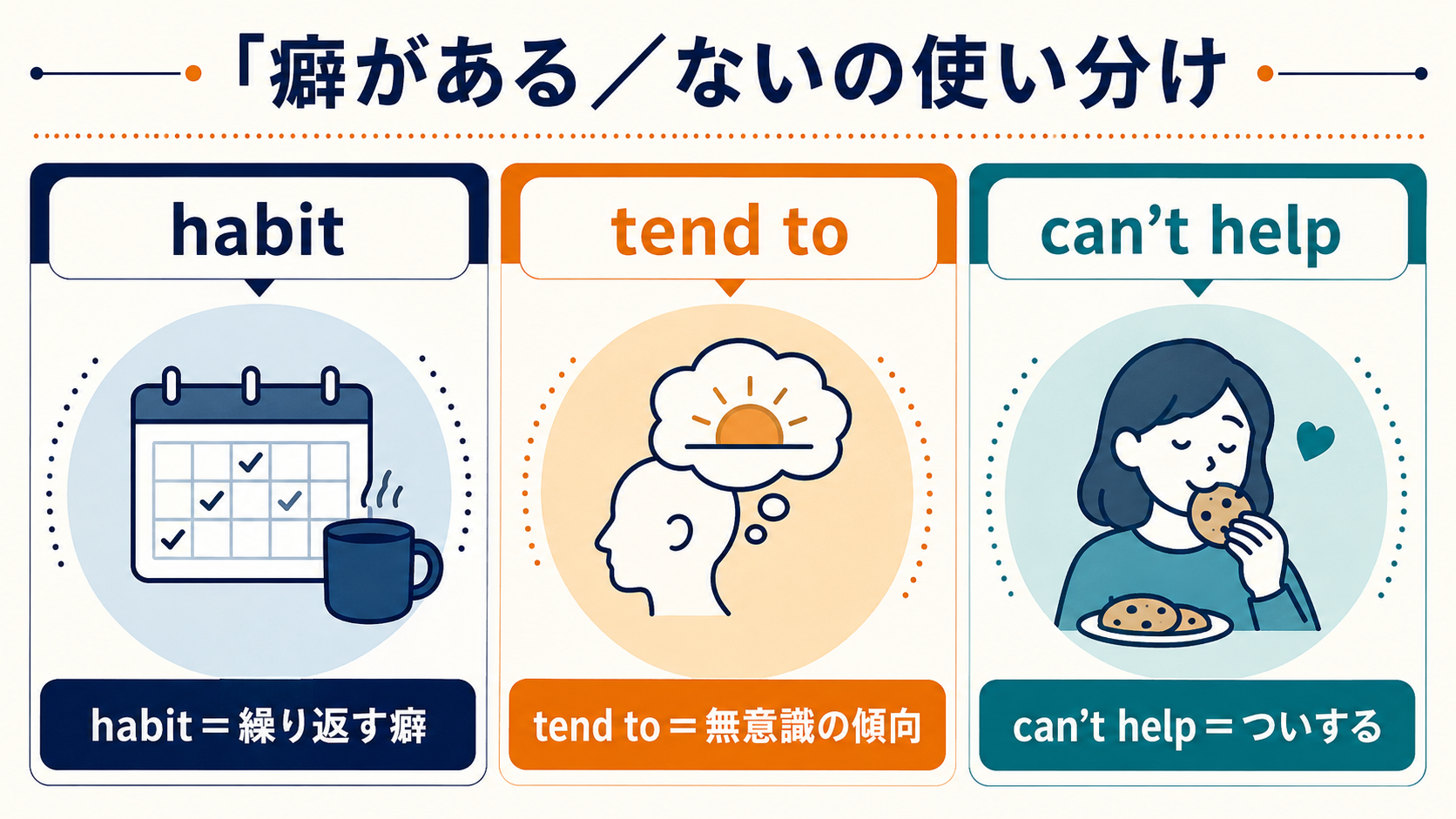 「癖がある・ない」の英語表現の使い分け