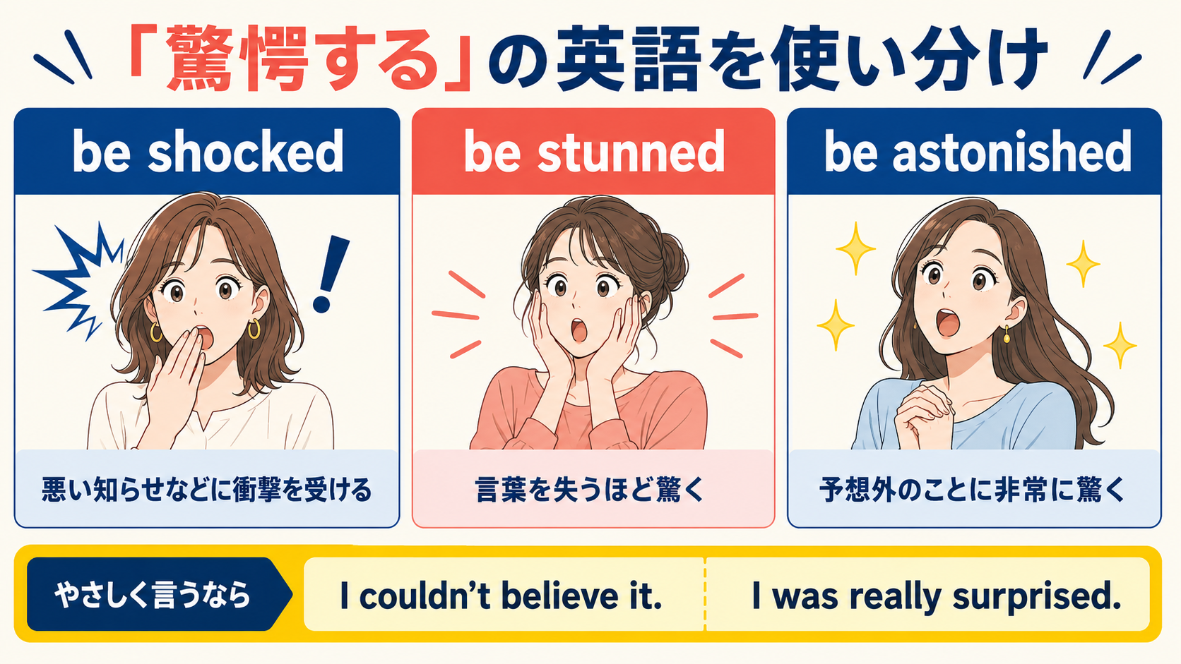be shocked・be stunned・be astonishedと初心者向け表現の比較