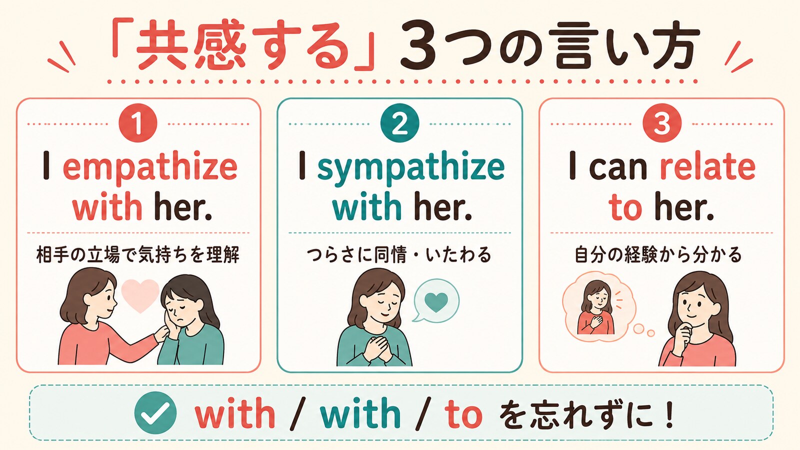 empathize・sympathize・relate toの違いを示す比較図
