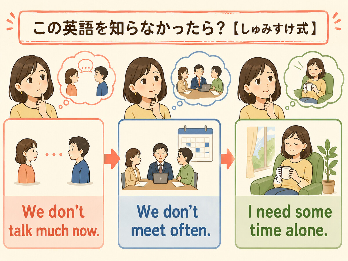 距離を置くをWe don’t talk much nowなどの基本英語で言い換える図解