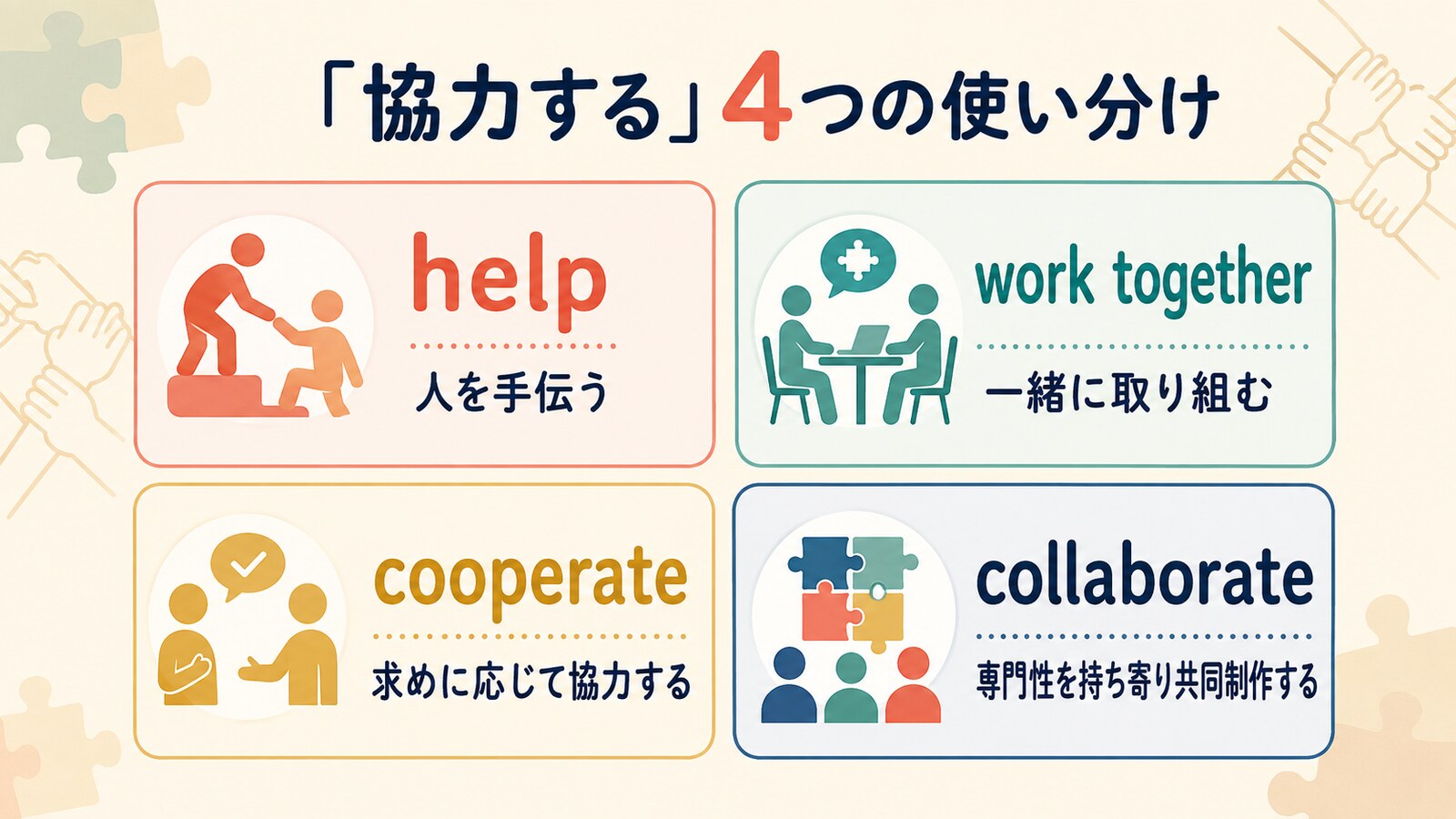 help・work together・cooperate・collaborateの使い分け
