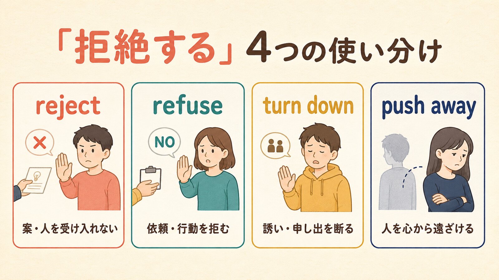 reject・refuse・turn down・push awayの使い分け比較