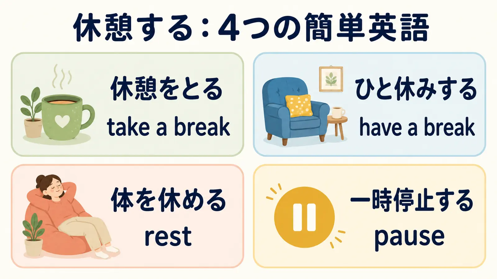 休憩するを表すtake a break、have a break、rest、pauseの比較図