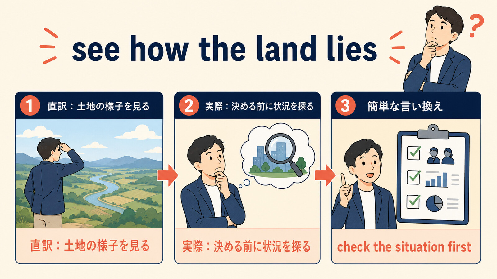see how the land liesの直訳・実際の意味・簡単な言い換え