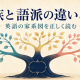 語族と語派の違いを言語の家系図で表した図