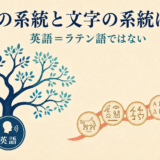 英語の言語系統とラテン文字の歴史が別であることを示す図